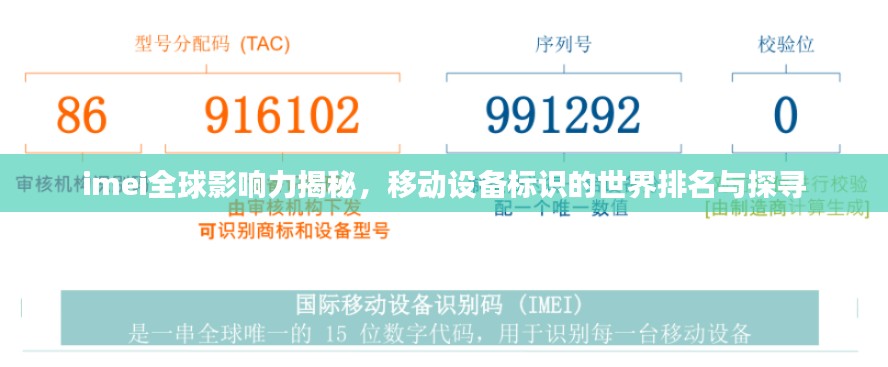 imei全球影响力揭秘，移动设备标识的世界排名与探寻