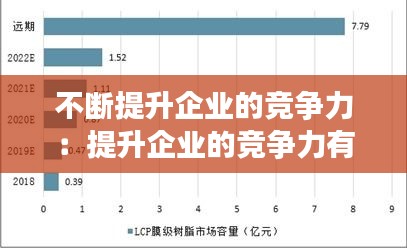 不断提升企业的竞争力：提升企业的竞争力有几种途径 