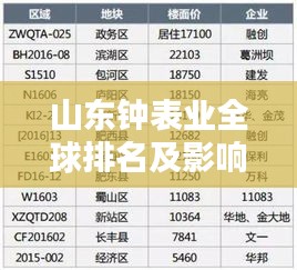 山东钟表业全球排名及影响力，探寻钟表业的翘楚地位