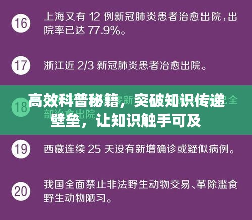 高效科普秘籍，突破知识传递壁垒，让知识触手可及