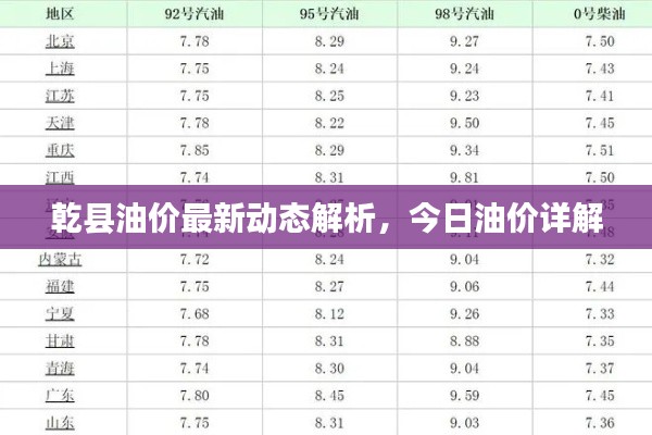 乾县油价最新动态解析，今日油价详解