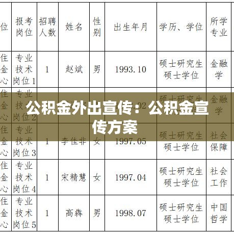 公积金外出宣传：公积金宣传方案 