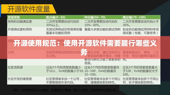 开源使用规范：使用开源软件需要履行哪些义务 