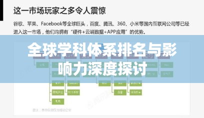 全球学科体系排名与影响力深度探讨
