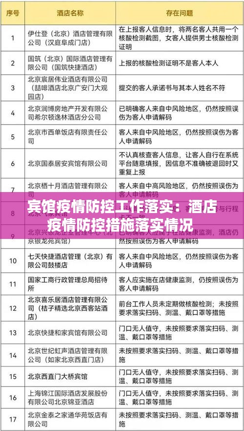 宾馆疫情防控工作落实：酒店疫情防控措施落实情况 