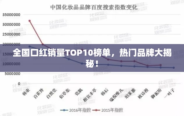 全国口红销量TOP10榜单，热门品牌大揭秘！