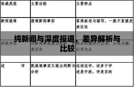 纯新闻与深度报道，差异解析与比较