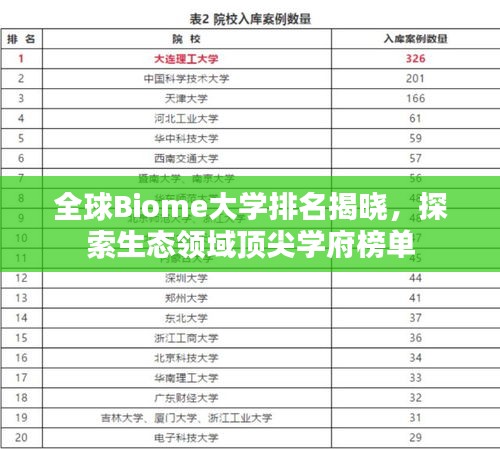 全球Biome大学排名揭晓，探索生态领域顶尖学府榜单