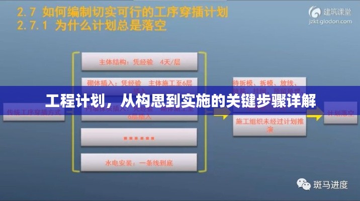 工程计划，从构思到实施的关键步骤详解