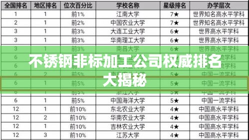 不锈钢非标加工公司权威排名大揭秘