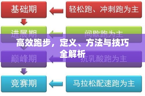 高效跑步，定义、方法与技巧全解析