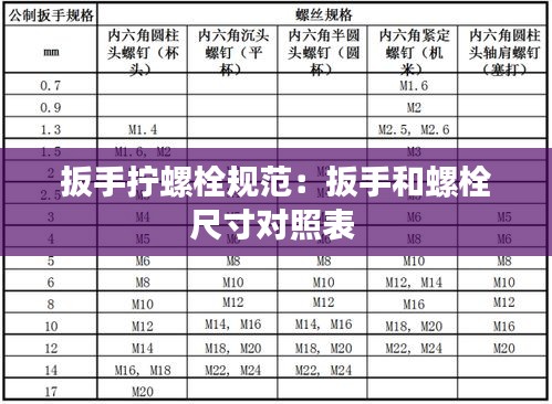 扳手拧螺栓规范：扳手和螺栓尺寸对照表 