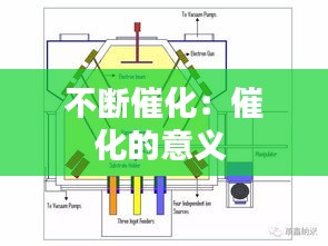 不断催化：催化的意义 