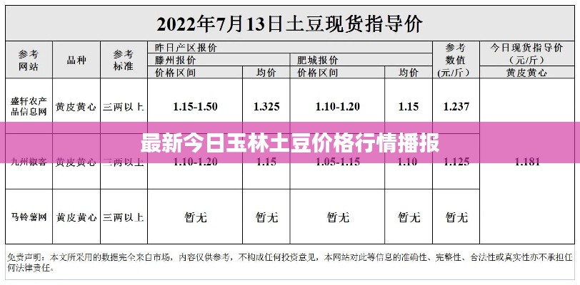 最新今日玉林土豆价格行情播报