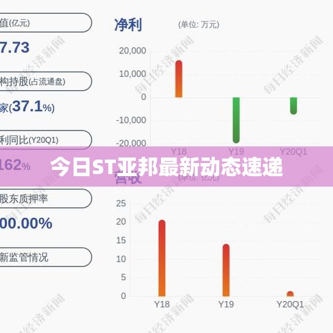 今日ST亚邦最新动态速递