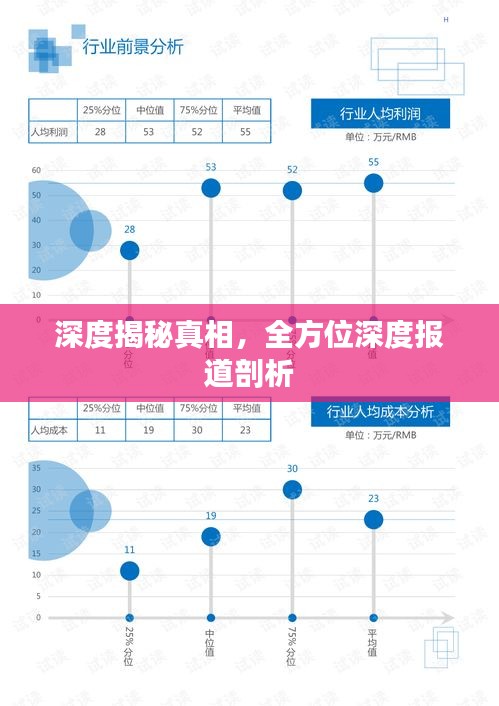 深度揭秘真相，全方位深度报道剖析