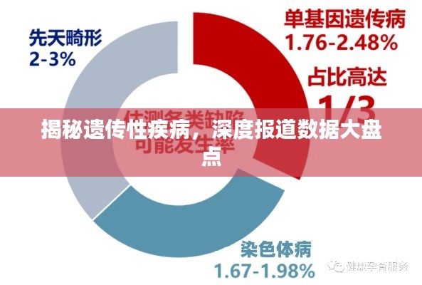 揭秘遗传性疾病，深度报道数据大盘点