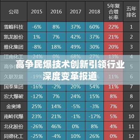 高争民爆技术创新引领行业深度变革报道