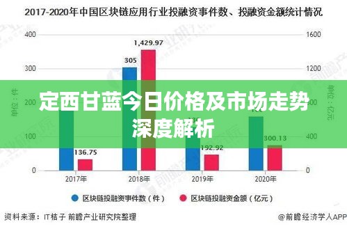 定西甘蓝今日价格及市场走势深度解析