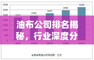 油布公司排名揭秘，行业深度分析与前景展望