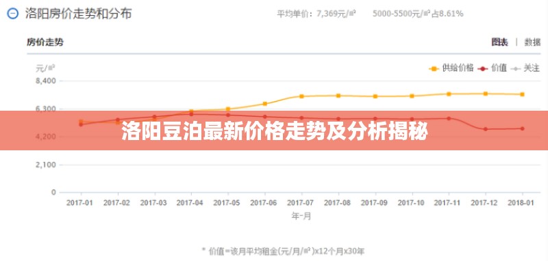 洛阳豆泊最新价格走势及分析揭秘