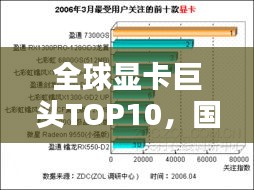 全球显卡巨头TOP10，国际显卡公司排名及简介