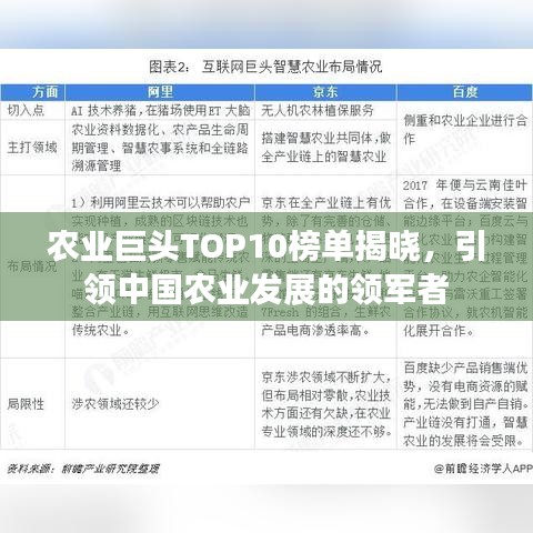 农业巨头TOP10榜单揭晓，引领中国农业发展的领军者