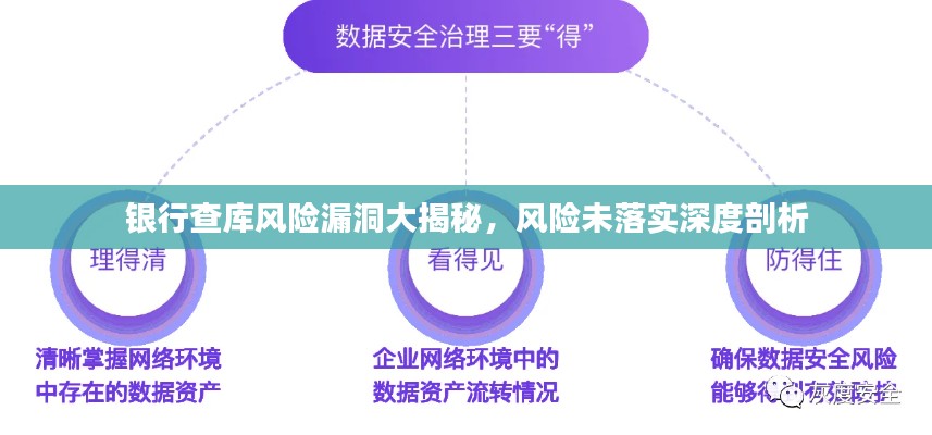 银行查库风险漏洞大揭秘，风险未落实深度剖析