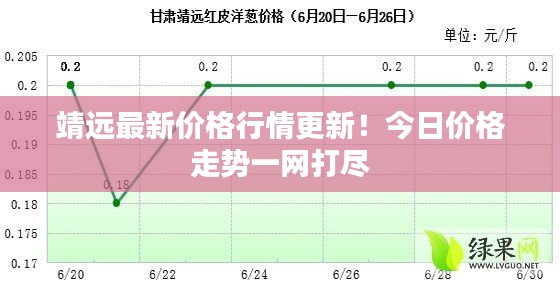 靖远最新价格行情更新！今日价格走势一网打尽