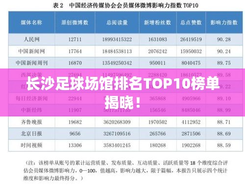 长沙足球场馆排名TOP10榜单揭晓！