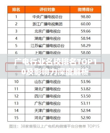 广电行业名校排名TOP10及影响力深度解析