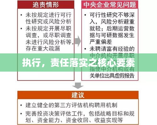 执行，责任落实之核心要素