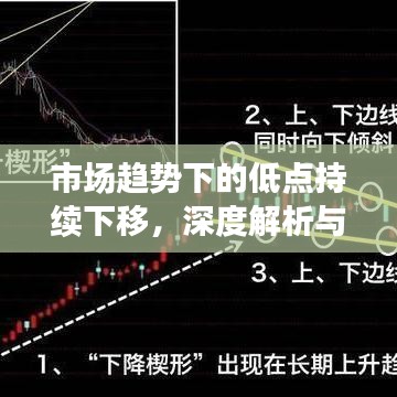 市场趋势下的低点持续下移，深度解析与应对策略