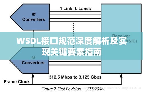 WSDL接口规范深度解析及实现关键要素指南