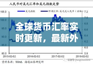 全球货币汇率实时更新，最新外汇汇率查询与影响因素分析