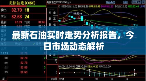 最新石油实时走势分析报告，今日市场动态解析