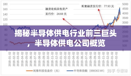 揭秘半导体供电行业前三巨头，半导体供电公司概览