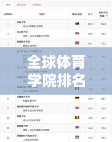 全球体育学院排名榜单及影响力深度解析