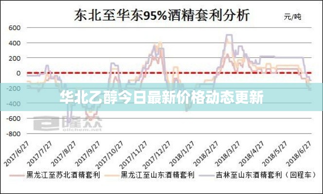 华北乙醇今日最新价格动态更新