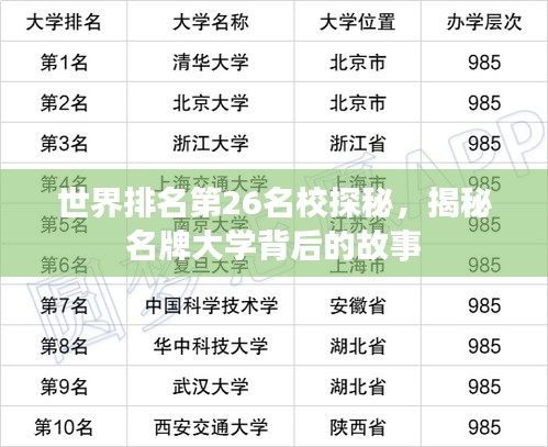 世界排名第26名校探秘，揭秘名牌大学背后的故事