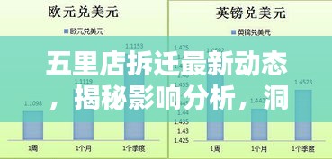 五里店拆迁最新动态，揭秘影响分析，洞悉未来走向