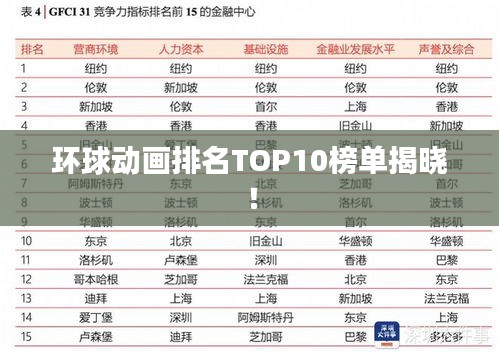 环球动画排名TOP10榜单揭晓！