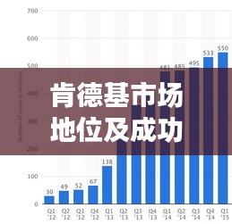 肯德基市场地位及成功因素深度解析