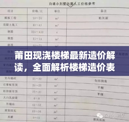 莆田现浇楼梯最新造价解读，全面解析楼梯造价表格，省钱又放心！