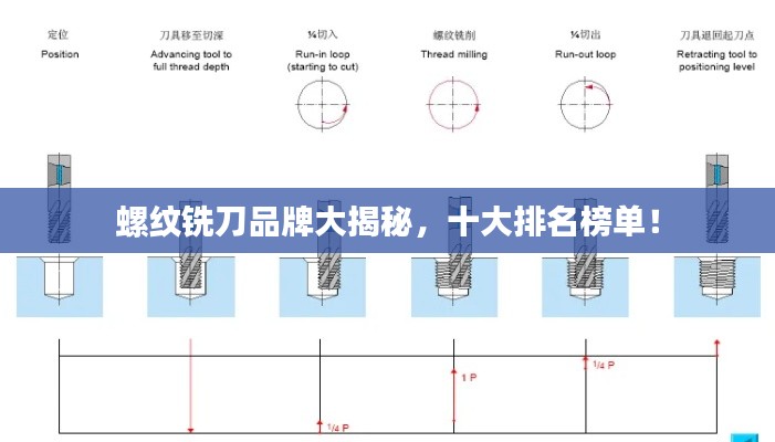 螺纹铣刀品牌大揭秘，十大排名榜单！