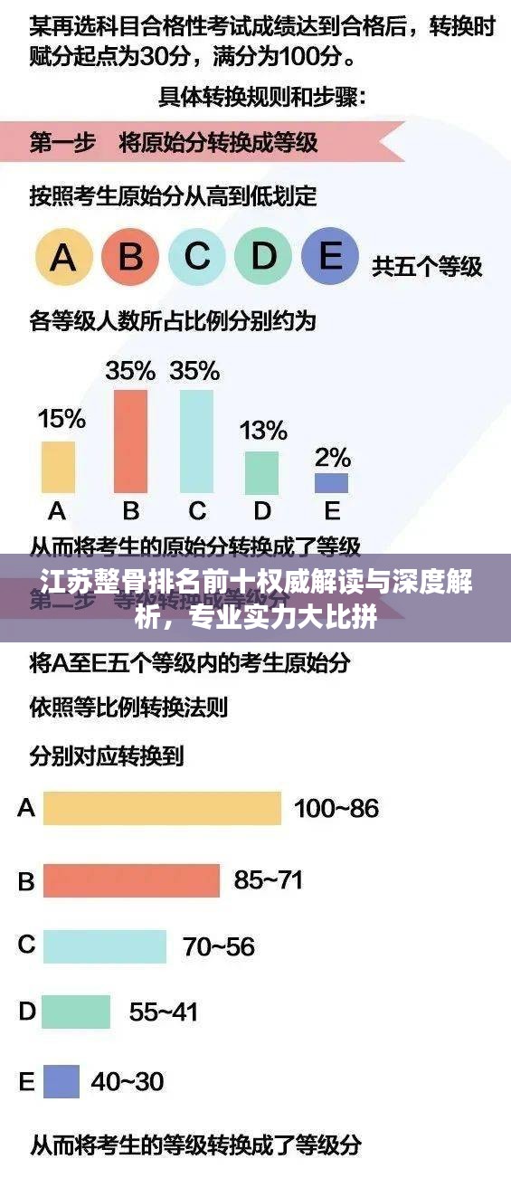 江苏整骨排名前十权威解读与深度解析，专业实力大比拼