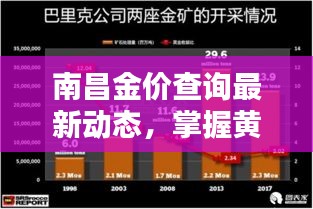 南昌金价查询最新动态，掌握黄金走势与购买攻略