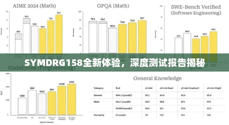 SYMDRG158全新体验，深度测试报告揭秘