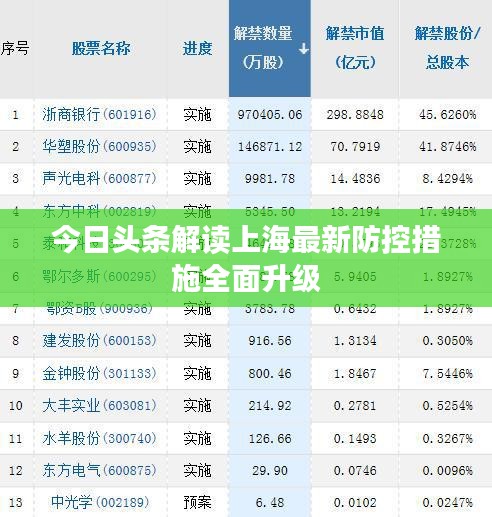 今日头条解读上海最新防控措施全面升级