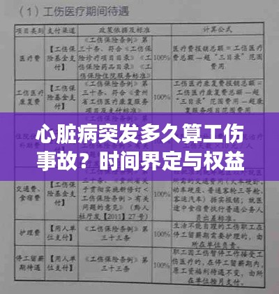 心脏病突发多久算工伤事故？时间界定与权益保障解析